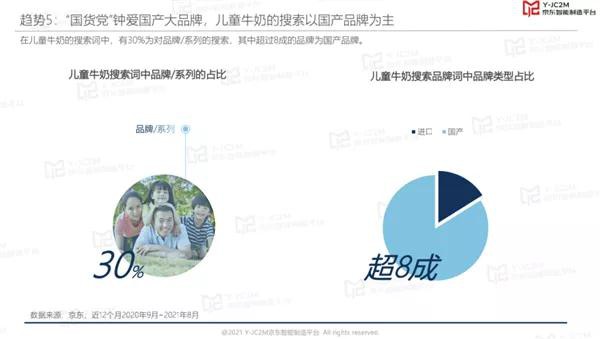 增長(zhǎng)中的兒童奶賽道，國(guó)產(chǎn)品牌領(lǐng)先一籌？