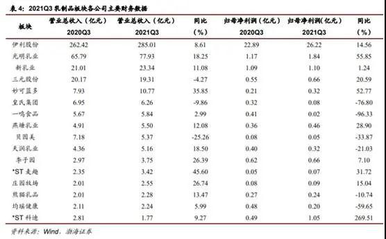 成本趨緩疊加提價(jià)預(yù)期，乳制品板塊“奶源”為王？