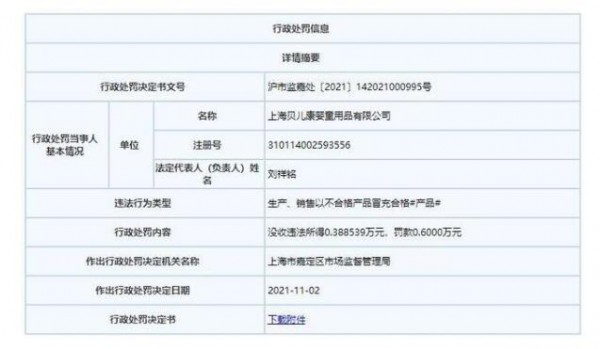 格林博士兩款奶嘴揮發(fā)性物質(zhì)不合格     上海貝兒康嬰童用品有限公司被罰6000元