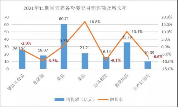 電商大盤由漲轉(zhuǎn)跌已成事實(shí)？細(xì)看2021年母嬰行業(yè)的這些新變化和新趨勢