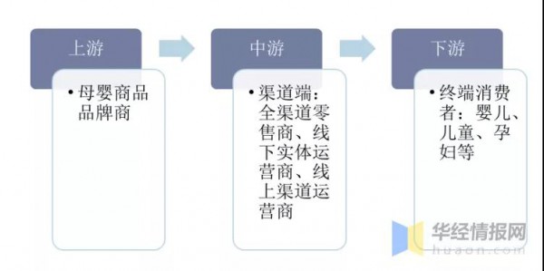 需求、產(chǎn)品、渠道、品牌……母嬰洗護(hù)市場(chǎng)革新效應(yīng)明顯