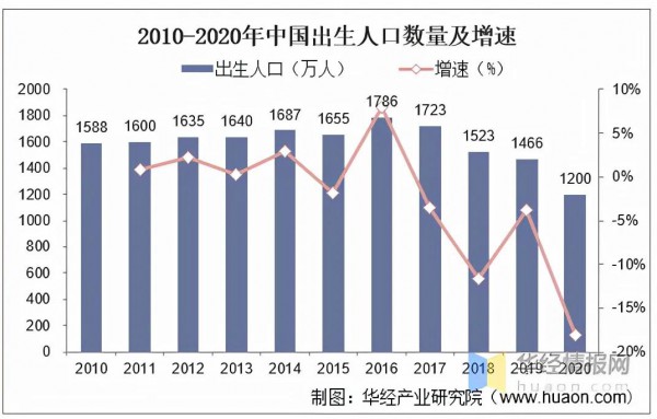 需求、产品、渠道、品牌……母婴洗护市场革新效应明显