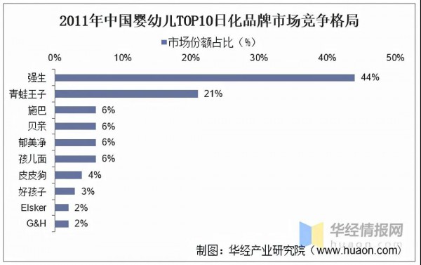 需求、产品、渠道、品牌……母婴洗护市场革新效应明显