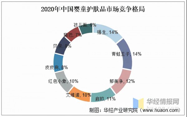 需求、产品、渠道、品牌……母婴洗护市场革新效应明显