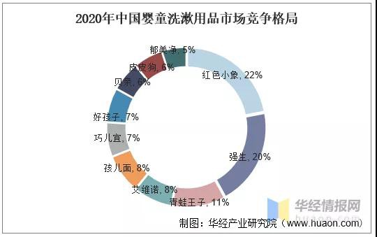 需求、产品、渠道、品牌……母婴洗护市场革新效应明显