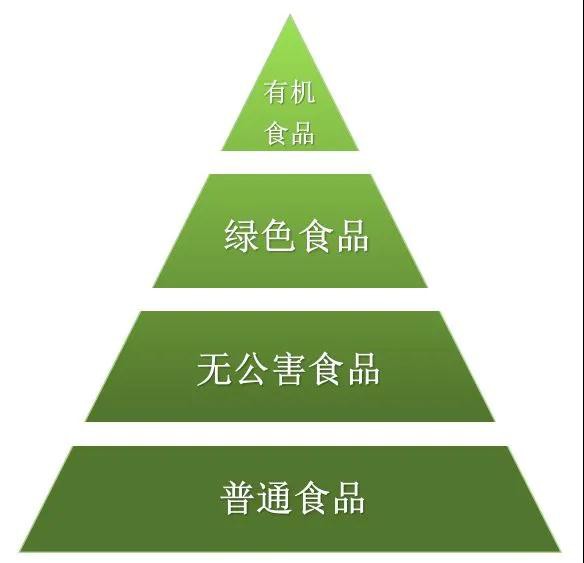 乳業(yè)新事件：有機奶粉新增2款，已有30款通過配方注冊！