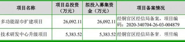 濕巾制造商創(chuàng)業(yè)板上市！潔雅股份首次公開發(fā)行股票