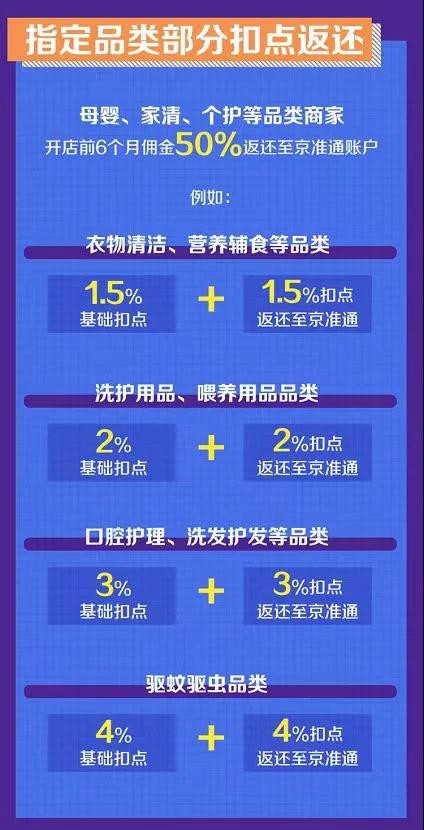 京东超市发布新商家扶持4项细则 减免母婴商家6个月平台使用费