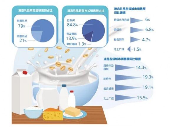 前三季度我國乳制品報告顯示了哪些關(guān)鍵信息