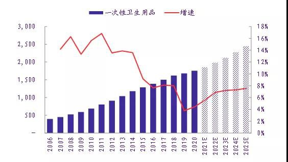 縱觀千億衛(wèi)品市場(chǎng)：嬰兒尿褲競(jìng)爭(zhēng)激烈，消費(fèi)升級(jí)與新興消費(fèi)渠道裂變帶來(lái)發(fā)展機(jī)遇