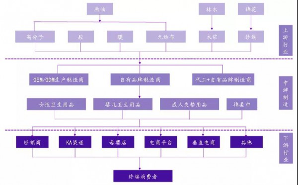 縱觀千億衛(wèi)品市場(chǎng)：嬰兒尿褲競(jìng)爭(zhēng)激烈，消費(fèi)升級(jí)與新興消費(fèi)渠道裂變帶來(lái)發(fā)展機(jī)遇