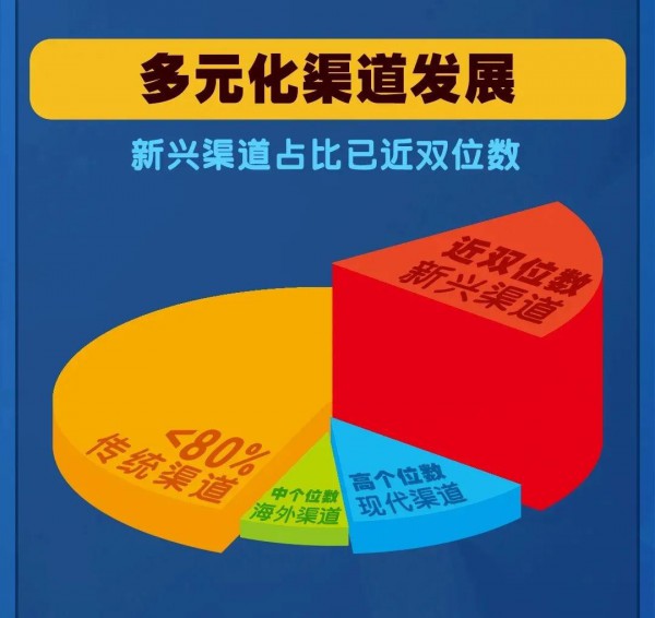 穩(wěn)了！旺旺上半年?duì)I收同增10.5%，旺仔牛奶勢(shì)頭強(qiáng)勁！