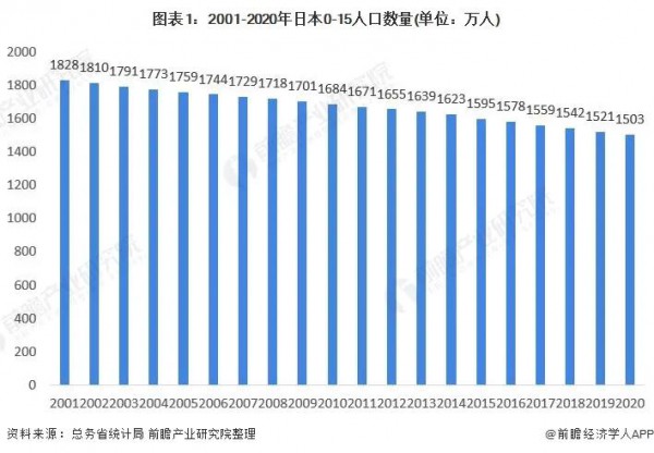 日本玩具市场规模达464亿元，“少子化”问题或将对未来市场产生影响