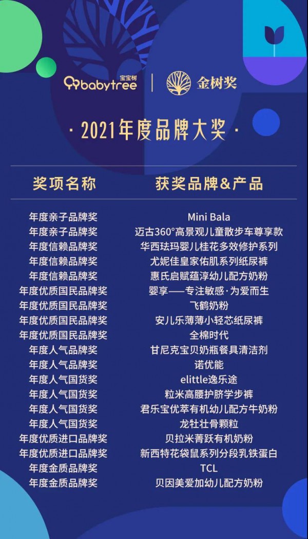 母嬰行業(yè)最新事件！“母嬰界的奧斯卡”2021金樹盛典獲獎名單正式揭曉！