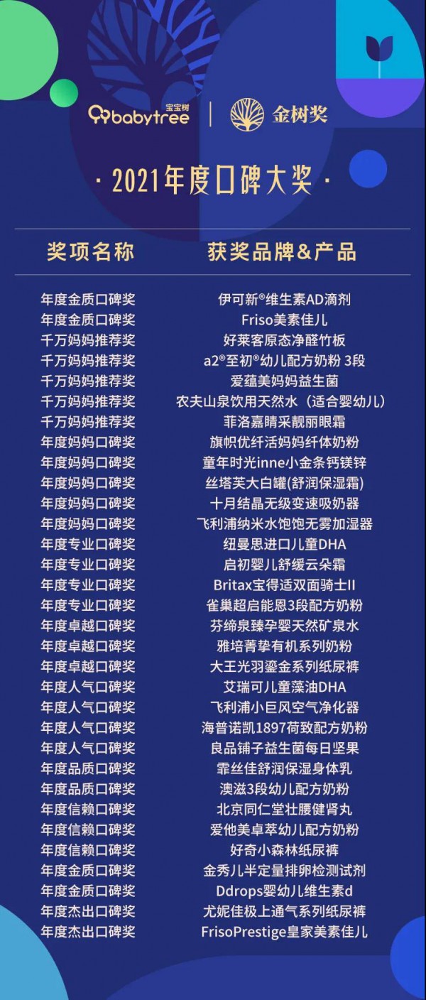 母嬰行業(yè)最新事件！“母嬰界的奧斯卡”2021金樹(shù)盛典獲獎(jiǎng)名單正式揭曉！