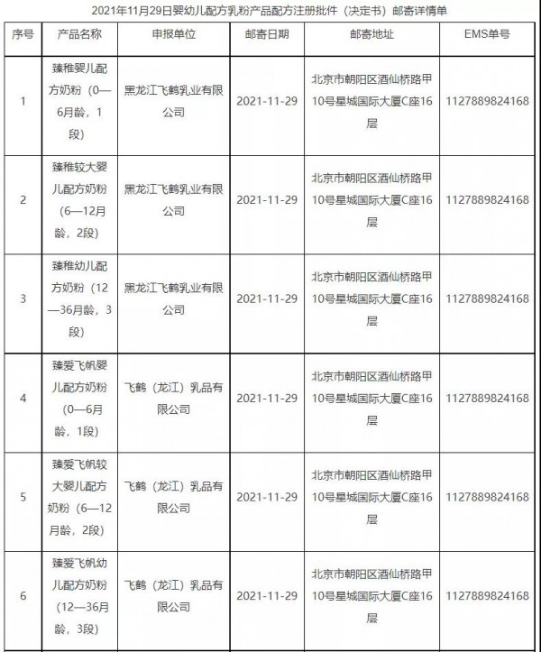 國家市場監(jiān)督管理總局更新批件待領(lǐng)取信息，涉及22款嬰幼兒配方乳粉