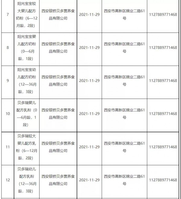 國家市場監(jiān)督管理總局更新批件待領取信息，涉及22款嬰幼兒配方乳粉