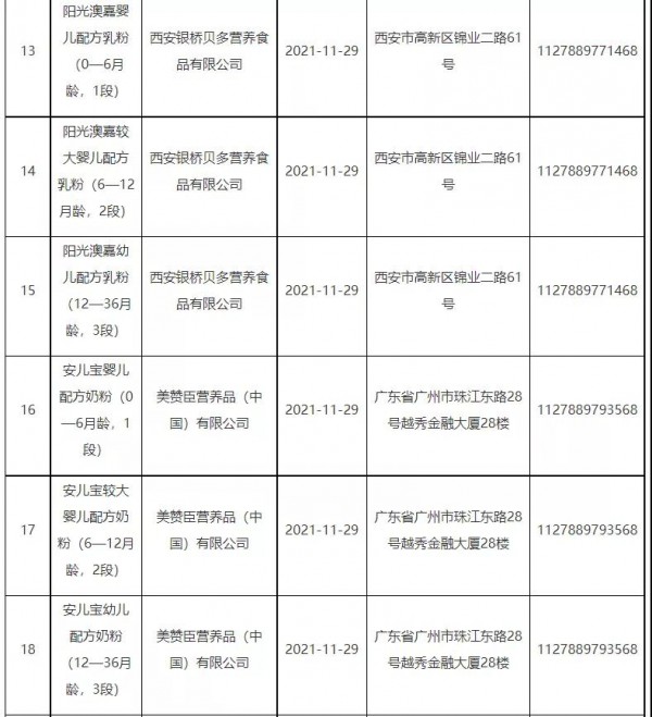 國家市場監(jiān)督管理總局更新批件待領(lǐng)取信息，涉及22款嬰幼兒配方乳粉