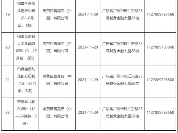 國家市場監(jiān)督管理總局更新批件待領取信息，涉及22款嬰幼兒配方乳粉