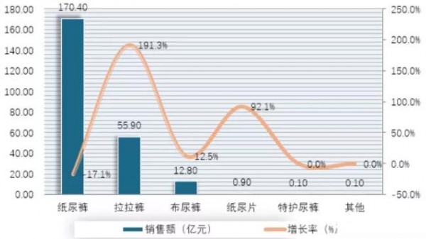 中國紙尿褲市場發(fā)展供需情況如何   未來發(fā)展機(jī)遇在哪