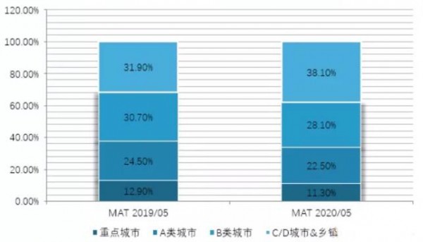 中国纸尿裤市场发展供需情况如何   未来发展机遇在哪