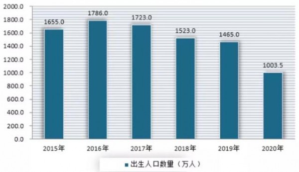 中國紙尿褲市場發(fā)展供需情況如何   未來發(fā)展機(jī)遇在哪