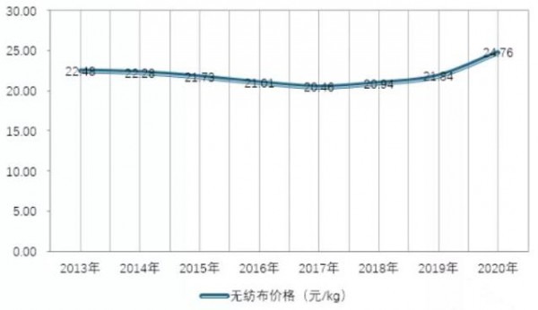 中国纸尿裤市场发展供需情况如何   未来发展机遇在哪