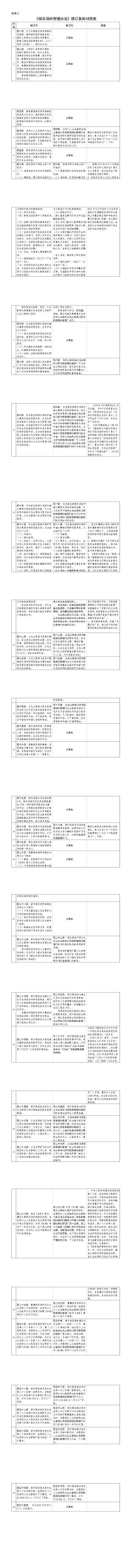 文旅部公開(kāi)征求意見(jiàn)：幼兒園周邊不得設(shè)置營(yíng)業(yè)性?shī)蕵?lè)場(chǎng)所