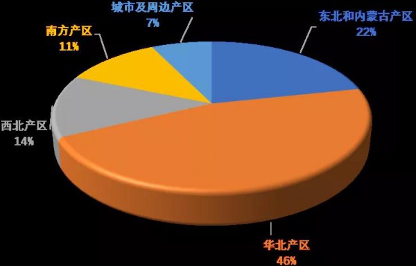 奶牛市場動態(tài)|2021年第三季度奶牛生產(chǎn)性能測定情況