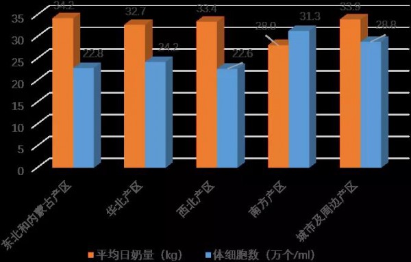 奶牛市場(chǎng)動(dòng)態(tài)|2021年第三季度奶牛生產(chǎn)性能測(cè)定情況