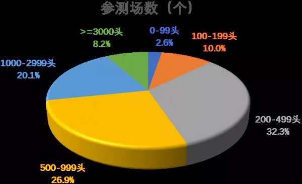 奶牛市場(chǎng)動(dòng)態(tài)|2021年第三季度奶牛生產(chǎn)性能測(cè)定情況