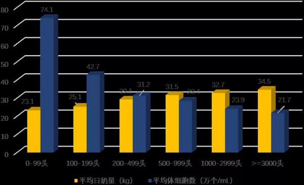 奶牛市場(chǎng)動(dòng)態(tài)|2021年第三季度奶牛生產(chǎn)性能測(cè)定情況