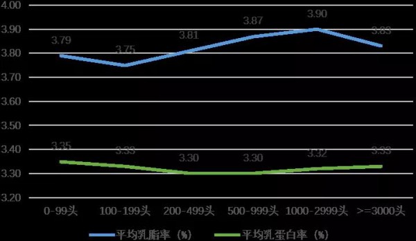 奶牛市場動態(tài)|2021年第三季度奶牛生產(chǎn)性能測定情況