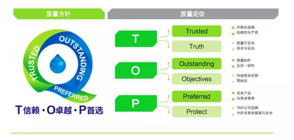 荣誉喜报 | 蒙牛食品安全文化建设达到国际和行业领先水平