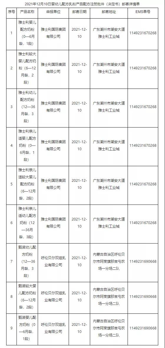 雅士利六款嬰幼兒配方乳粉產(chǎn)品配方注冊(cè)批件（決定書(shū)）郵寄詳情公布