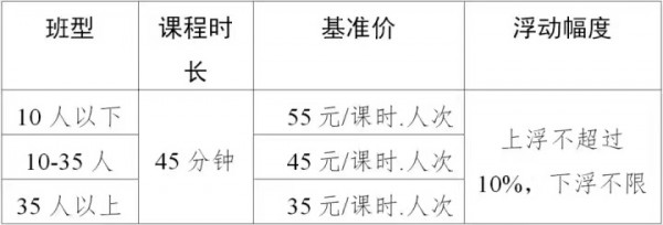 浙江金華公布學(xué)科類校外培訓(xùn)指導(dǎo)價，10人以下班型45元/課時