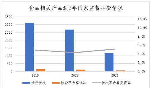 2021年嬰幼兒用塑料奶瓶等12種食品相關(guān)產(chǎn)品質(zhì)量安全國家監(jiān)督抽查情況通報