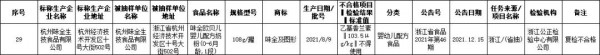 浙江省市場監(jiān)督管理局組織抽檢2304批次食品  1批嬰配粉添加香蘭素抽檢不合格