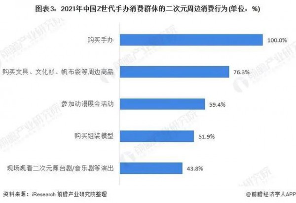 消费者为情怀买单，到2023年中国手办市场规模将超90亿元