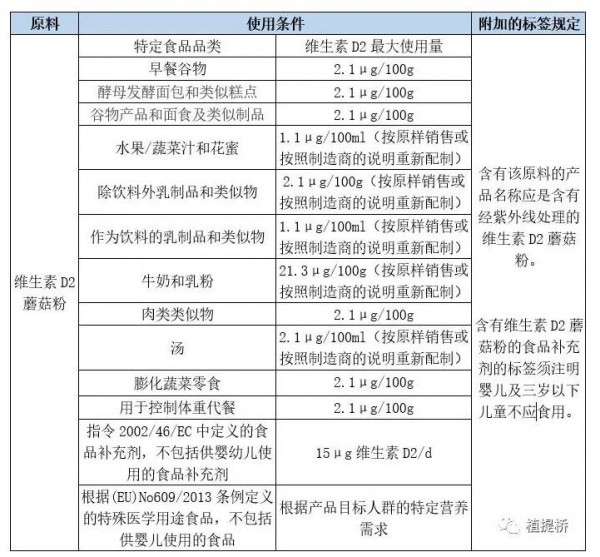 维生素D2蘑菇粉作为欧盟新资源食品  开启营养新时代