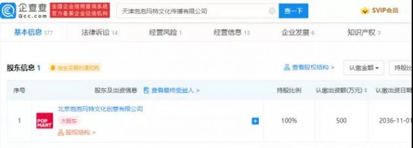 二手泡泡瑪特限量娃售價炒到88888元， 企查查顯示其曾因虛假宣傳被罰5萬元