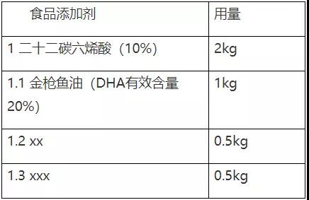 突發(fā)！國(guó)家市場(chǎng)監(jiān)督管理總局食品審評(píng)中心更新二次配方注冊(cè)最新政策問(wèn)答來(lái)了，趕緊轉(zhuǎn)發(fā)和收藏！