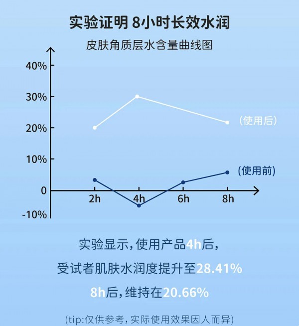 寶寶可以用護唇膏嗎 適合寶寶的護唇膏品牌推薦