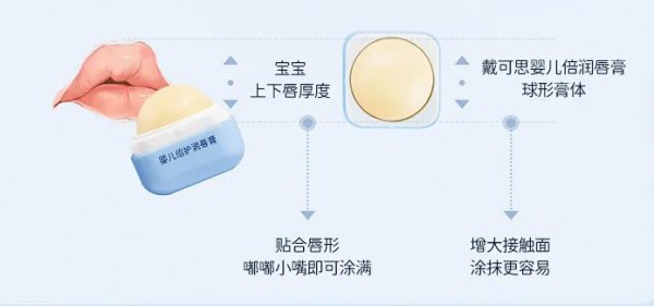 寶寶可以用護(hù)唇膏嗎 適合寶寶的護(hù)唇膏品牌推薦