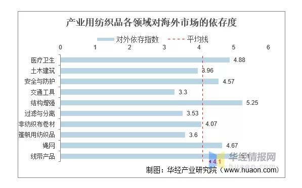 上游原料為紙尿褲生意帶來影響，近年來我國無紡布行業(yè)發(fā)展如何？