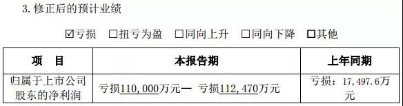 凈利潤同比減少530.77%！這家乳企發(fā)布2020年度業(yè)績快報(bào)