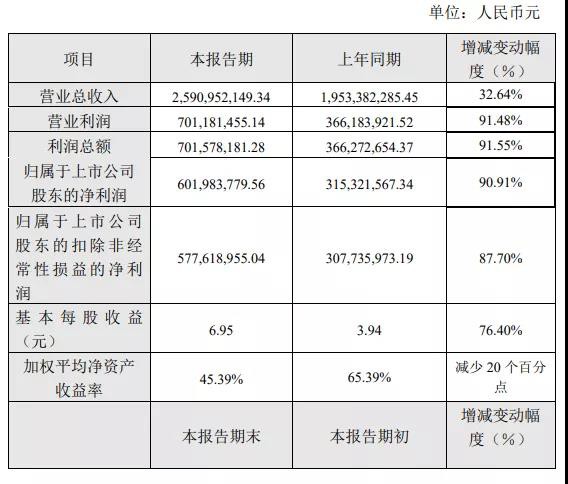 一年狂賺6個(gè)億！豪悅護(hù)理2020業(yè)績(jī)出爐，營(yíng)收凈利雙增長(zhǎng)