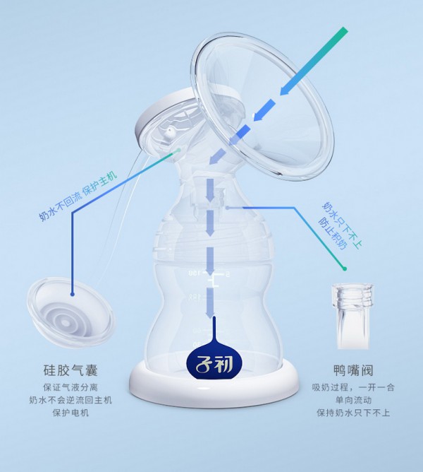 子初智柔电动吸奶器    360°贴合乳房·催乳&吸乳不侧漏