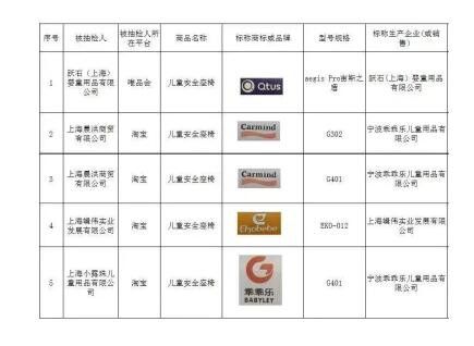 又是一年315,2020年都有哪些寶寶周邊產品上黑榜？