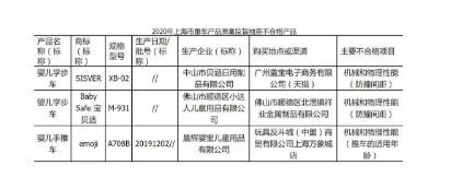 又是一年315,2020年都有哪些寶寶周邊產(chǎn)品上黑榜？